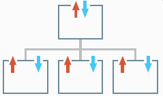 système de ventilation centralisée